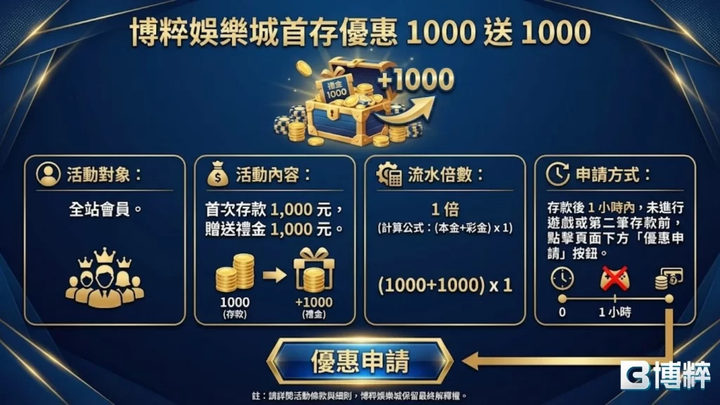 娛樂城首存
