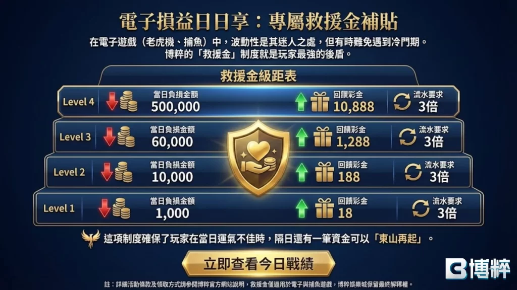 TU娛樂城首存送