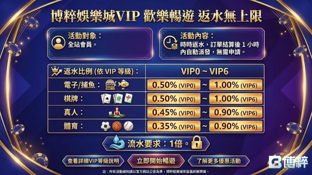2026安全現金版平台