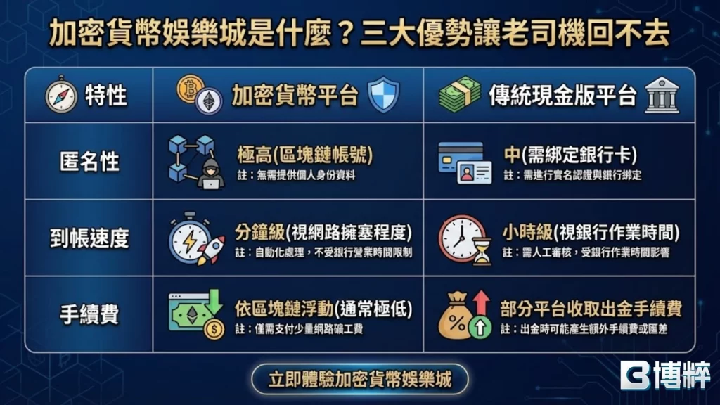 TU娛樂城