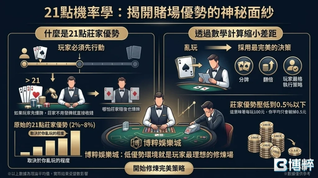 21點怎麼算