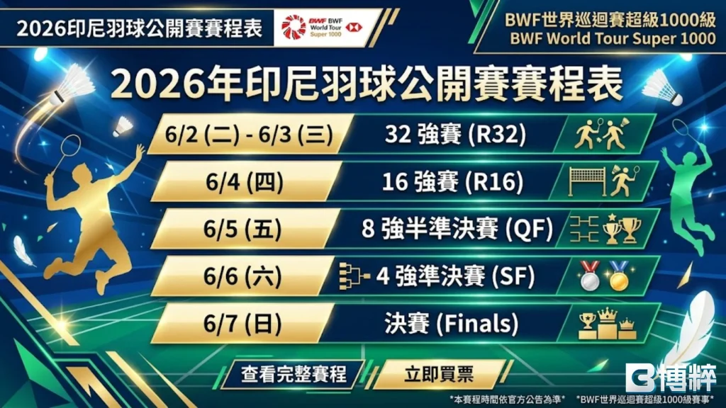 2026印尼羽球公開賽賽程表，從32強、16強到決賽的每日對戰進度與籤表。