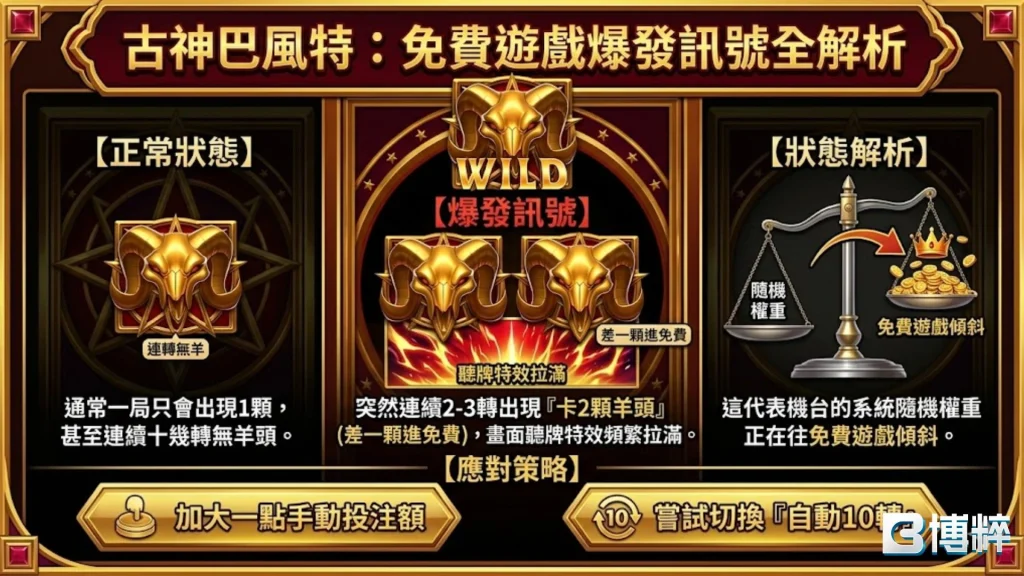 古神巴風特購買免費遊戲機制與爆分前兆解析，教你如何辨識古神巴風特訊號。