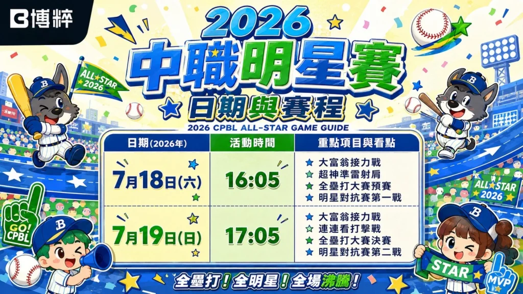 2026中職明星賽日期與賽程日程表，標註7月18日週四16點05分與7月19日週五17點05分的兩日開賽時程、全壘打大賽及對抗賽安排。