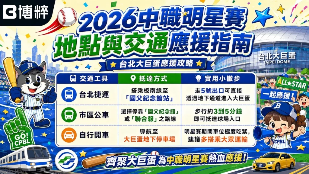 2026中職明星賽地點與交通應援指南，特寫臺北大巨蛋地標外觀，並提供搭乘捷運、市區公車及自行開車的風控引導方針。