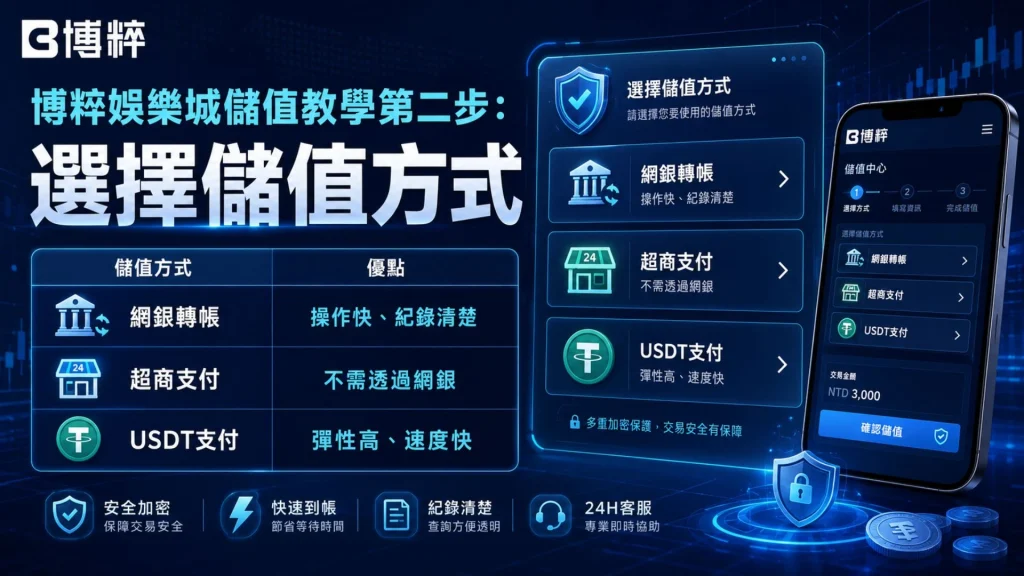 TU娛樂城儲值管道選擇，包含超商代碼、網路銀行與USDT入金方式對照表。